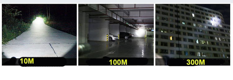 LED Flashlight Pocket Emergency Flashlight Zoomable Torch Aluminium Alloy 3 Lighting Modes Flashlight Waterproof Torch