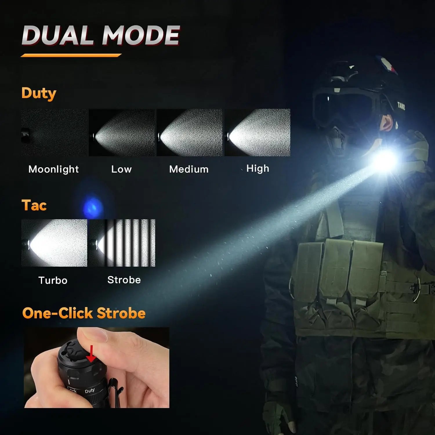 Tactical Long Throw Flashlight, 1571ft Beam, USB-C Rechargeable, IP68 Waterproof, Rotary Switch for Emergency Rescue